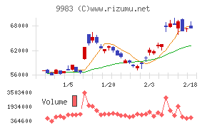 ファーストリテイリング
