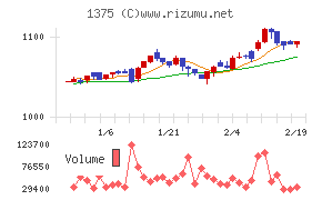 ユキグニファクトリー
