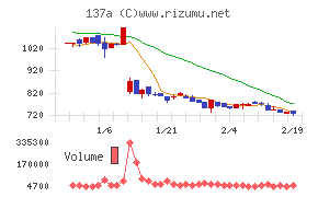 Ｃｏｃｏｌｉｖｅ