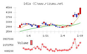 トライアルホールディングス
