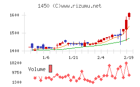 ＴＡＮＡＫＥＮ