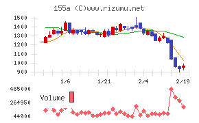 情報戦略テクノロジー