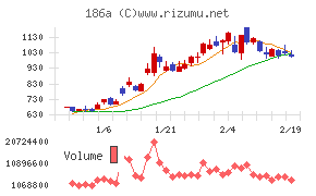 アストロスケールホールディングス