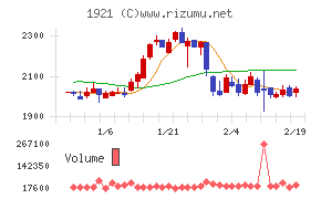 巴コーポレーション