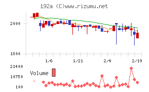 インテグループ