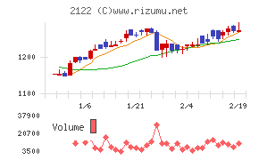 インタースペース