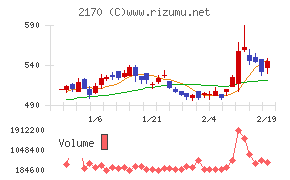 リンクアンドモチベーション