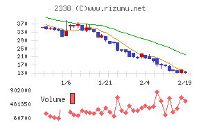 クオンタムソリューションズ