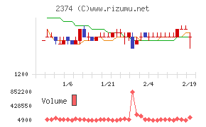 セントケア・ホールディング