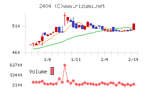 鉄人化ホールディングス