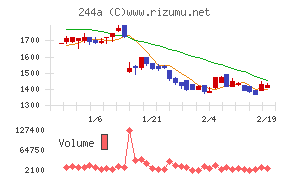 グロースエクスパートナーズ