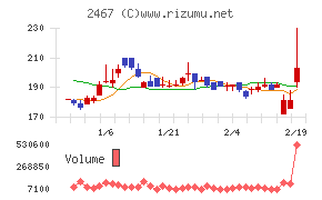 ＶＬＣセキュリティ