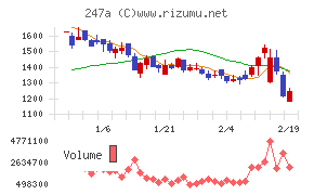 Ａｉロボティクス