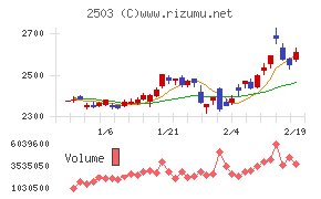 キリンホールディングス
