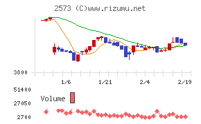 北海道コカ・コーラボトリング