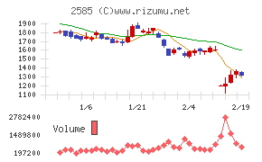 ライフドリンクカンパニー