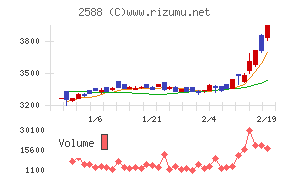 プレミアムウォーターホールディングス