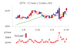 ハードオフコーポレーション