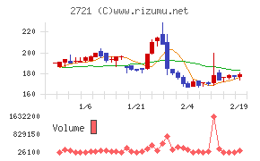 ジェイホールディングス