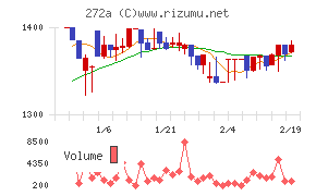 グリーンクロスホールディングス