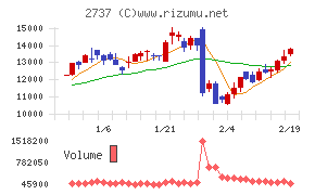 トーメンデバイス
