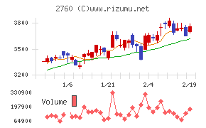 東京エレクトロン デバイス