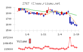 円谷フィールズホールディングス