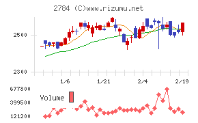 アルフレッサ ホールディングス