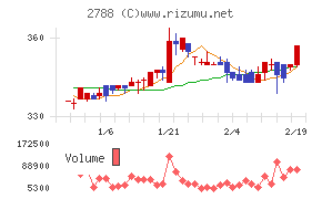 アップルインターナショナル
