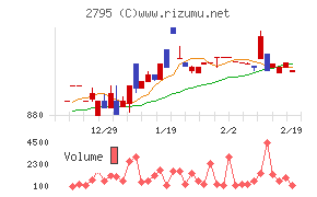 日本プリメックス