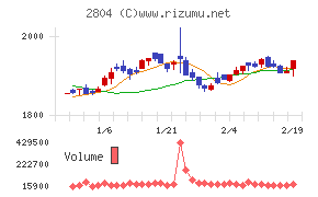 ブルドックソース
