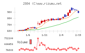 ヨシムラ・フード・ホールディングス