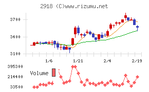 わらべや日洋ホールディングス