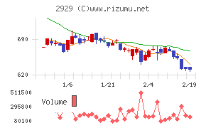 ファーマフーズ