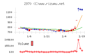 ＧＬＣ　ＧＲＯＵＰ