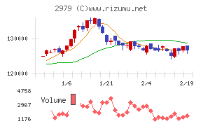 SOSiLA物流リート投資法人