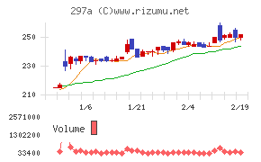 アルピコホールディングス