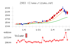 アールプランナー
