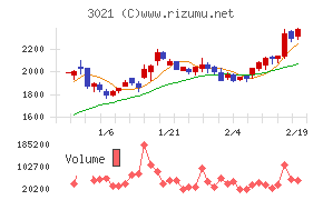 パシフィックネット