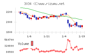 クオールホールディングス