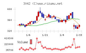 セキュアヴェイル