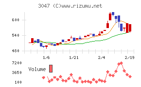 ＴＲＵＣＫ－ＯＮＥ