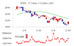 ＭｏｎｏｔａＲＯ