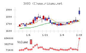 トレジャー・ファクトリー