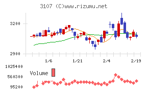 ダイワボウホールディングス
