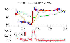 富士山マガジンサービス