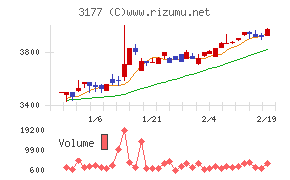 ありがとうサービス