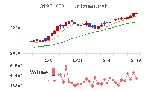 SFPホールディングス