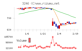 コーセーアールイー
