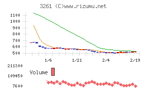 グランディーズ